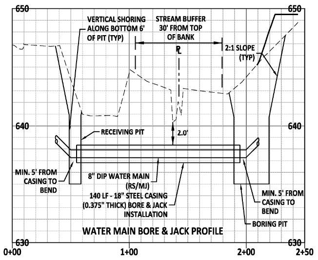 Rhyne Estates Offsite Sewer and Water